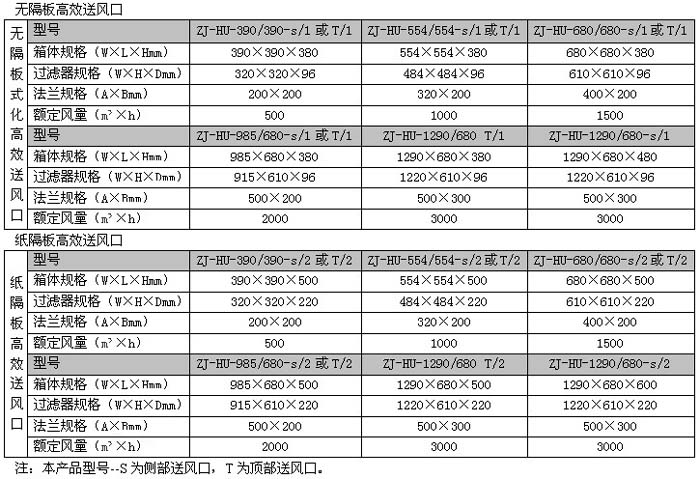 高效送風口規格尺寸 高效送風口規格尺寸