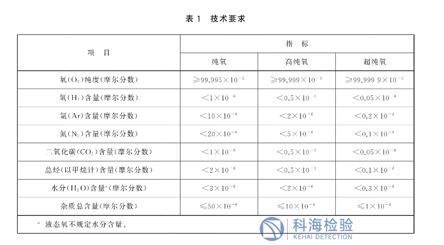 GB/T 14599-2025 純氧、高純氧和超純氧的雜質含量測定