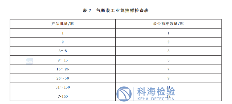 GB/T 3864-2025 工業氮組批與抽樣采樣規范