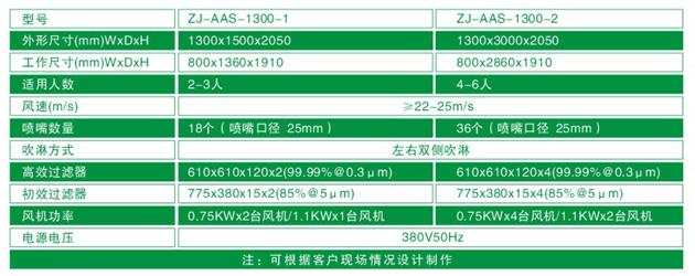 ZJ-AAS-1300系列標準風淋室技術參數對照表
