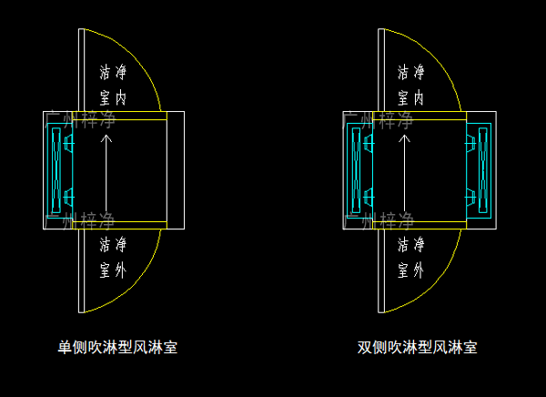 單吹型、雙吹型風(fēng)淋室示意圖